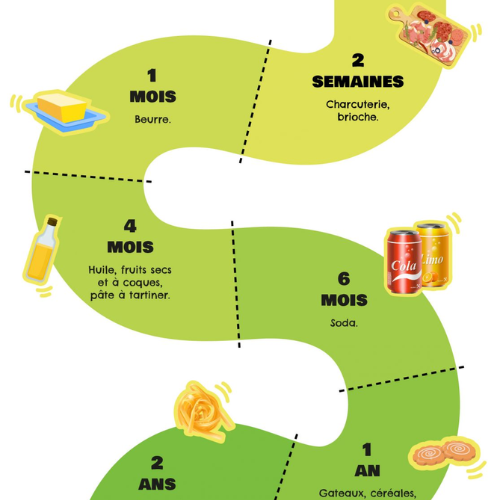Conservation des aliments : Guide complet (+14 techniques) - Blog Nous  anti-gaspi